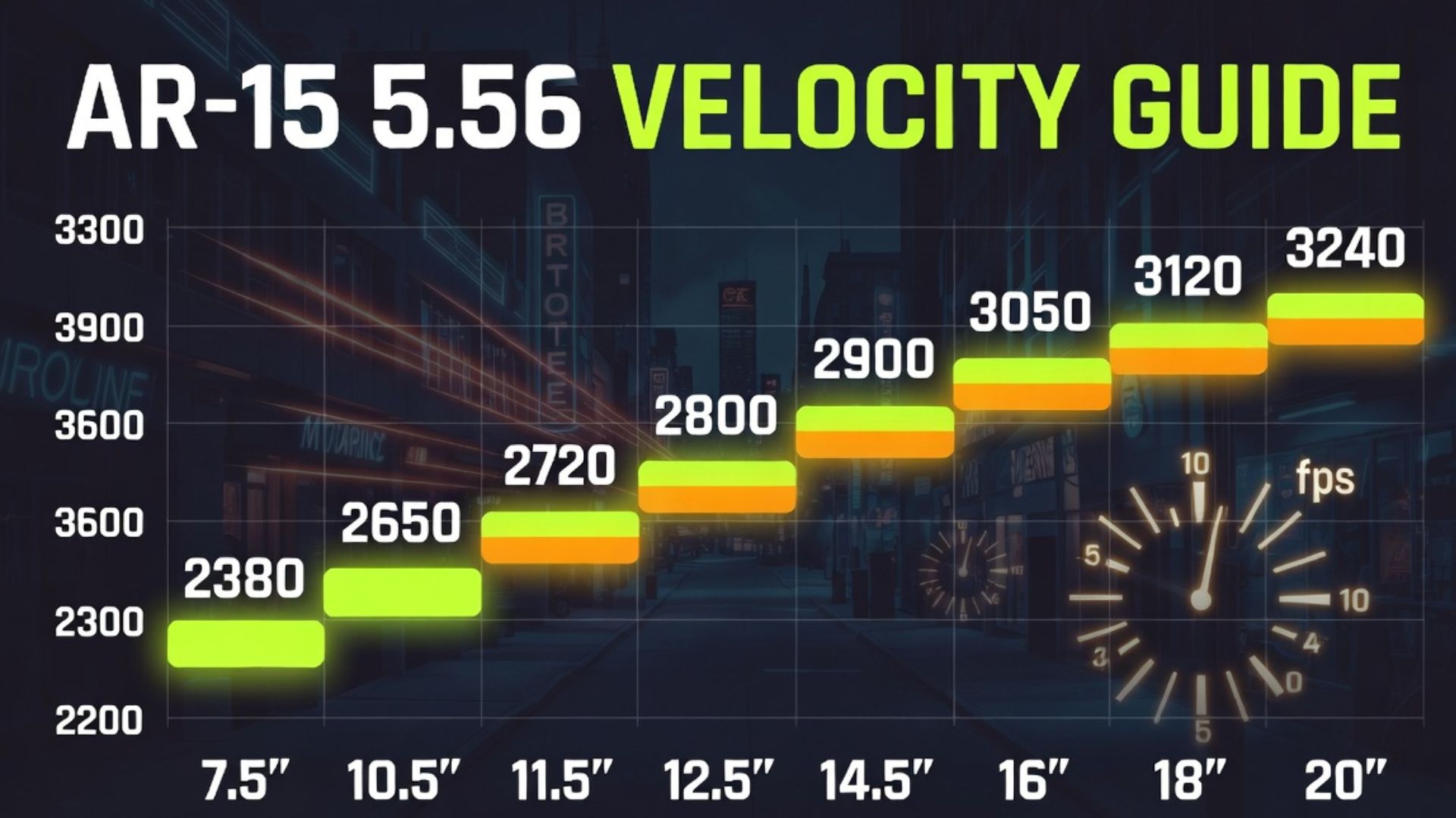5.56 NATO Velocity by Barrel Length: Real-World Guide (2026 Data)